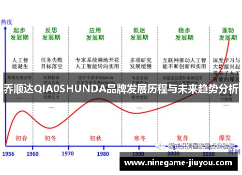 乔顺达QIA0SHUNDA品牌发展历程与未来趋势分析